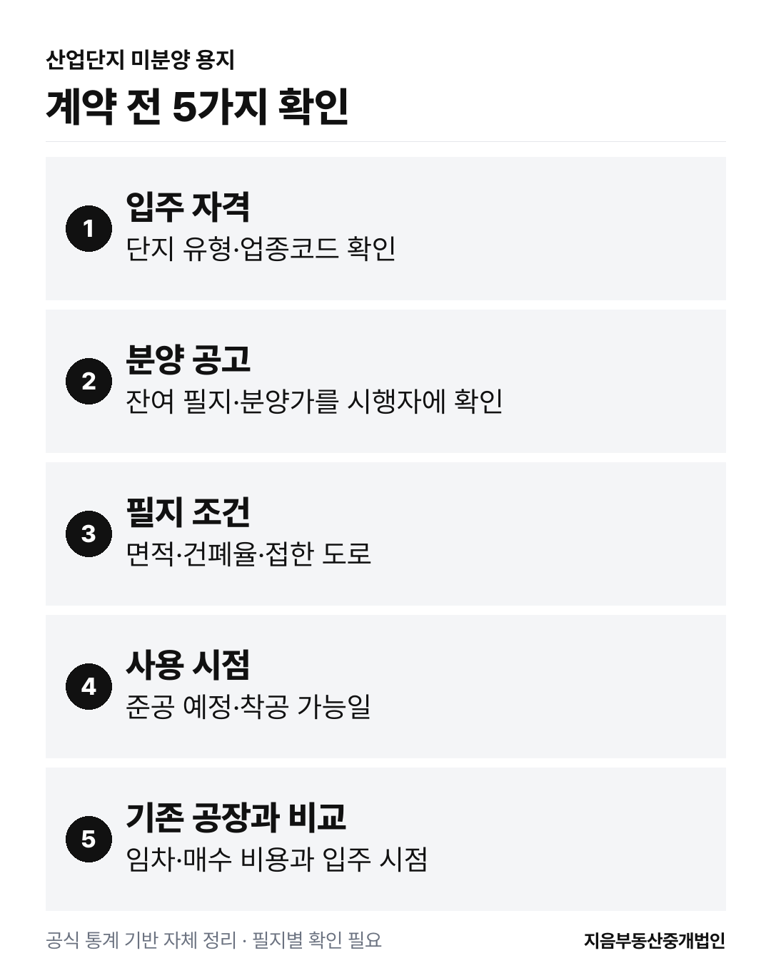 산업단지 미분양 용지를 검토할 때 계약 전 확인할 5가지: 입주 자격, 분양 공고, 필지 조건, 사용 가능 시점, 기존 공장과 비교