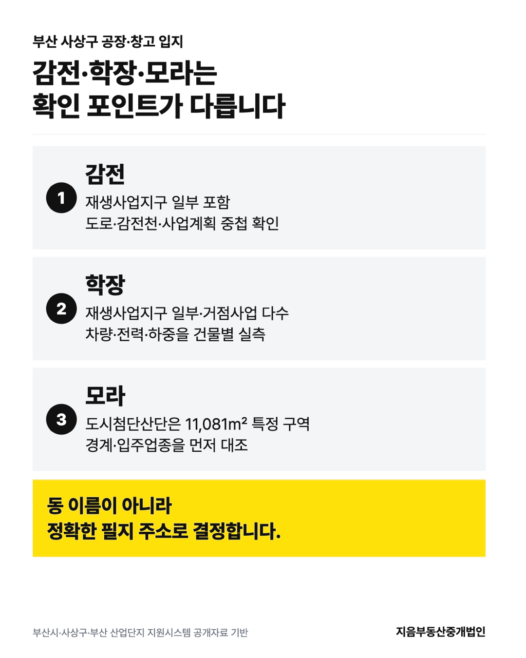 부산 사상구 공장 창고 입지에서 감전 학장 모라의 재생사업과 산업단지 확인 포인트를 비교한 인포그래픽