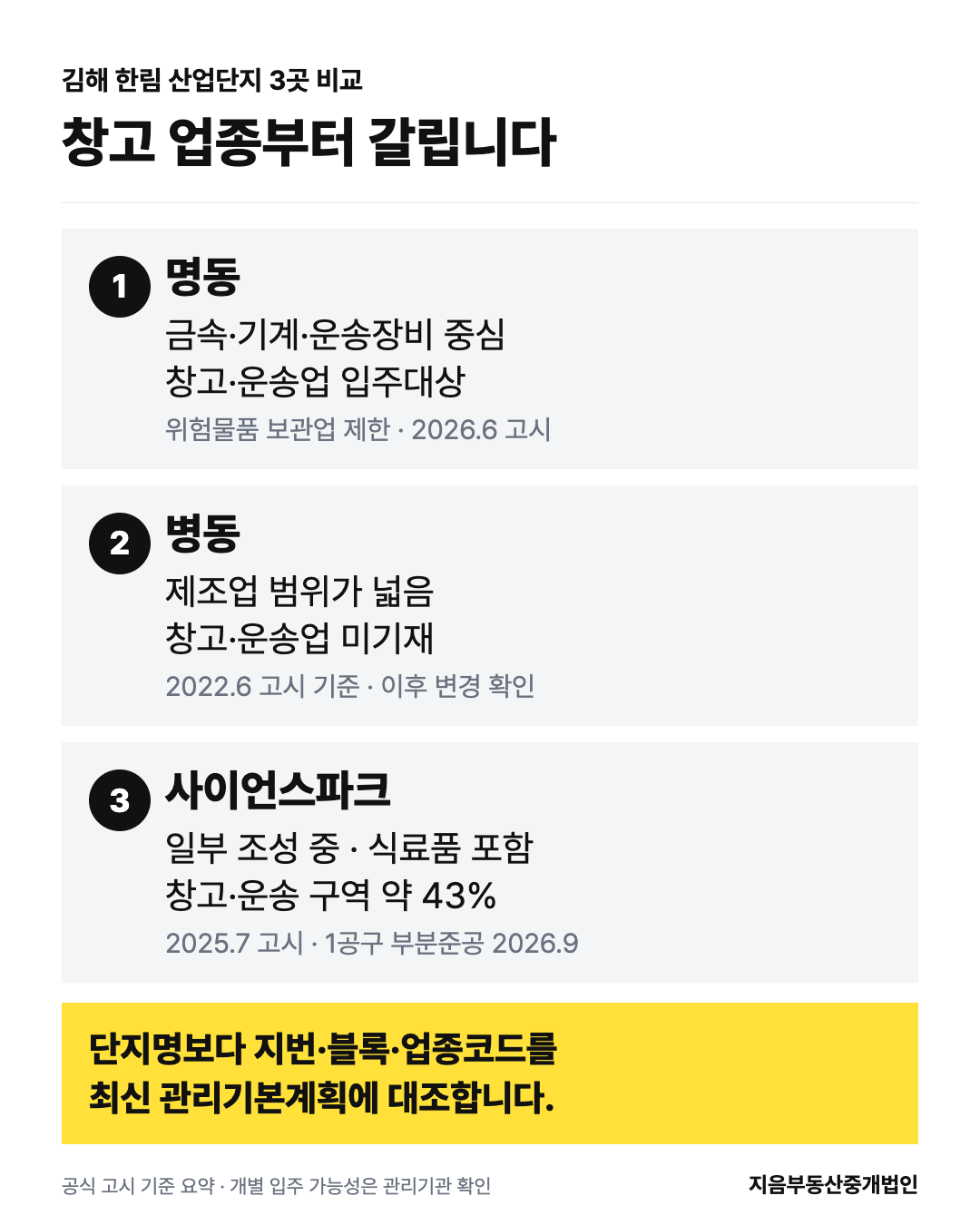 김해 한림 명동 병동 사이언스파크 산업단지의 창고업 허용 여부와 주요 업종 고시 시점을 비교한 인포그래픽