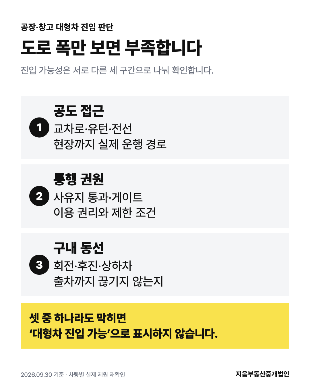 공장 창고 대형차 진입 가능성을 공도 접근 통행 권원 구내 동선으로 나눠 판단하는 흐름도