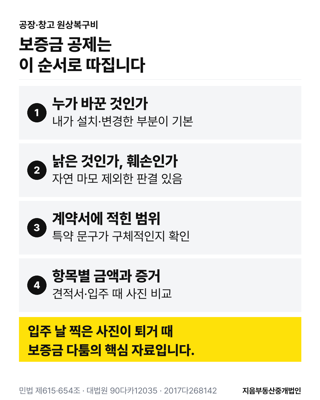 공장 창고 원상복구비 보증금 공제를 누가 바꾼 것인지, 자연 마모인지 훼손인지, 계약서 범위, 항목별 금액과 증거 순서로 따지는 흐름도