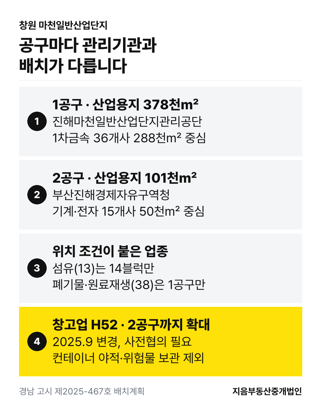창원 마천일반산업단지 1공구와 2공구의 관리기관, 산업용지 면적, 주력 업종 배치와 창고 및 운송관련 서비스업 허용 범위를 비교한 인포그래픽